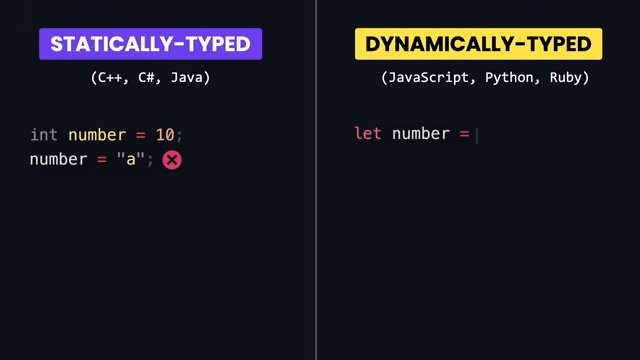 statically-typed vs dynamically-typed slide