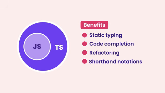benefits slide: static typing, completion, refactoring, shorthand