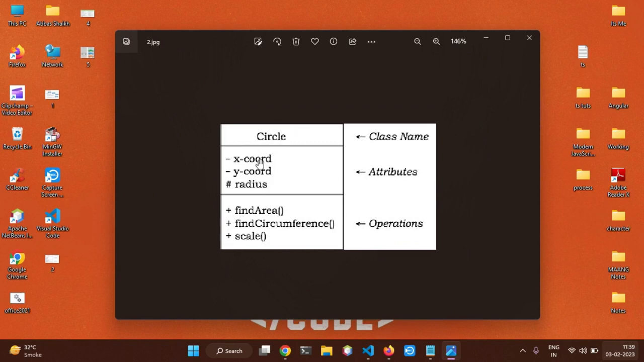 UML-style Circle diagram with class name, attributes, and operations labels